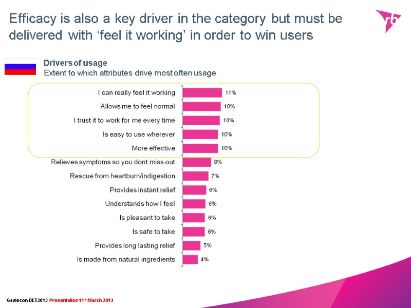 Efficacy is also a key driver in the category but must be delivered with